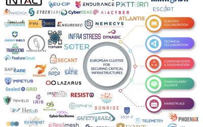 DYNABIC at the 3rd Workshop of the ECSCI Cluster